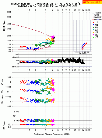 Click for original ionogram image