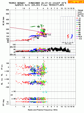 Click for original ionogram image