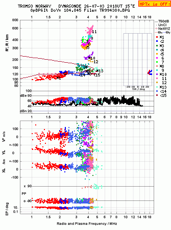 Click for original ionogram image