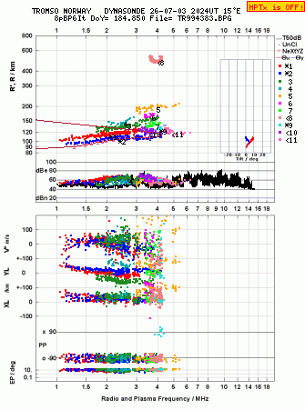 Click for original ionogram image