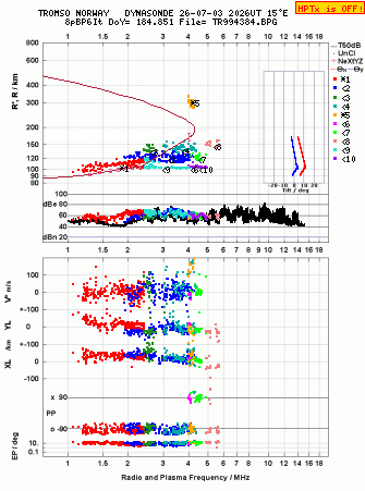 Click for original ionogram image