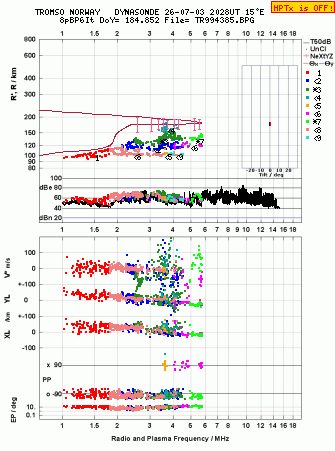Click for original ionogram image
