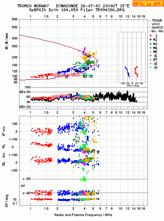 Click for original ionogram image