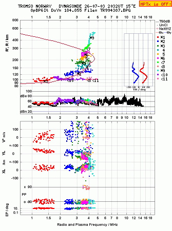 Click for original ionogram image