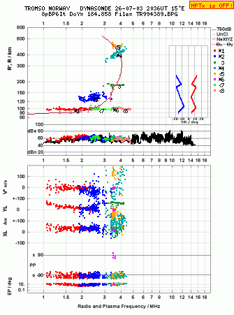 Click for original ionogram image