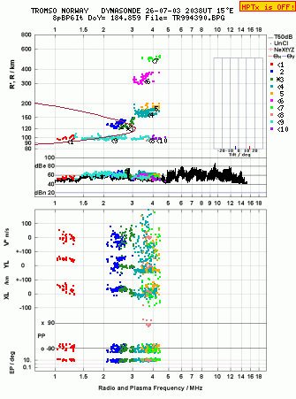 Click for original ionogram image