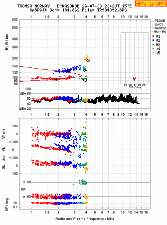 Click for original ionogram image