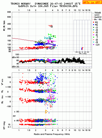 Click for original ionogram image