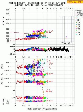 Click for original ionogram image