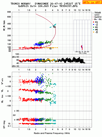 Click for original ionogram image