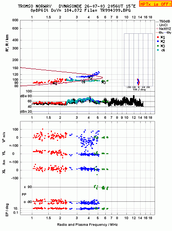 Click for original ionogram image