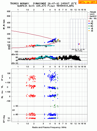 Click for original ionogram image