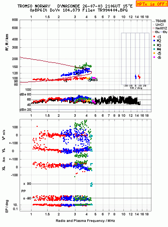 Click for original ionogram image