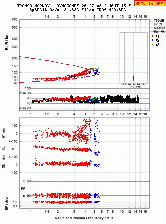 Click for original ionogram image