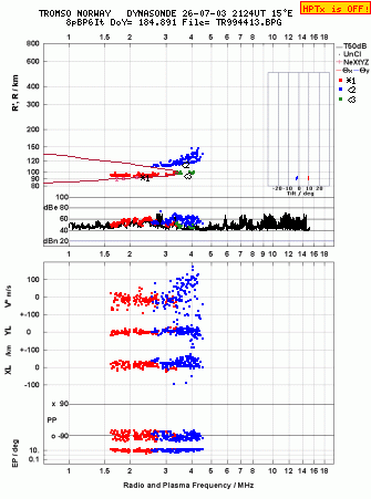 Click for original ionogram image