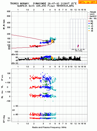 Click for original ionogram image