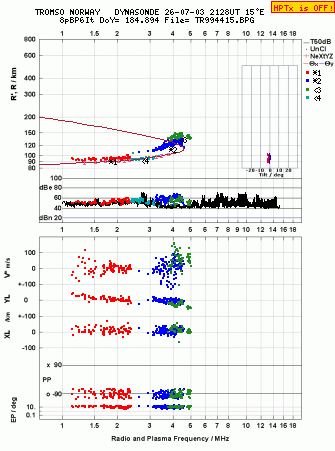 Click for original ionogram image