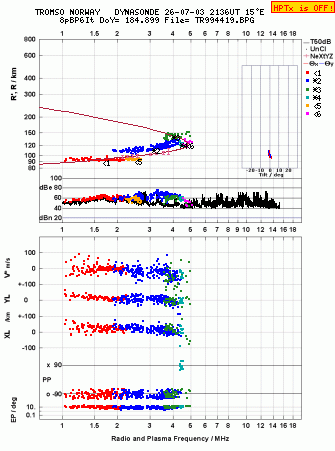Click for original ionogram image