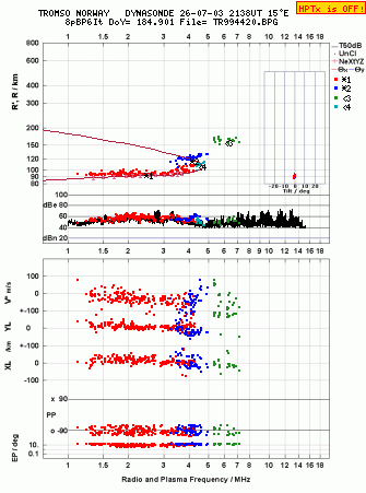 Click for original ionogram image