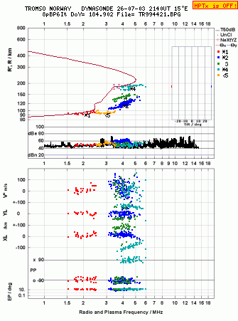 Click for original ionogram image