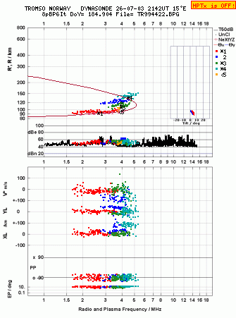 Click for original ionogram image
