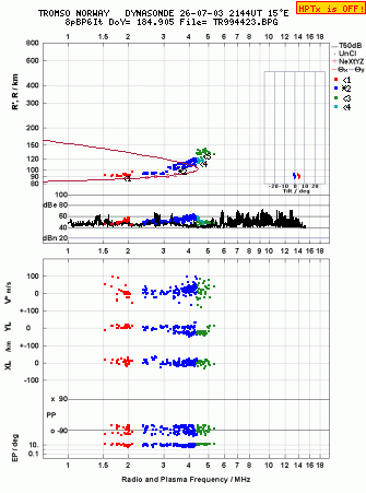 Click for original ionogram image