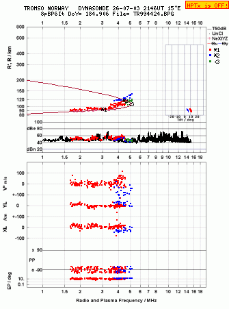 Click for original ionogram image