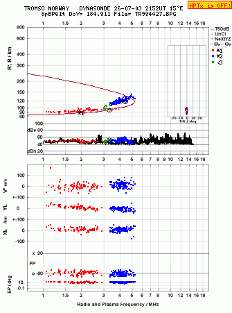 Click for original ionogram image