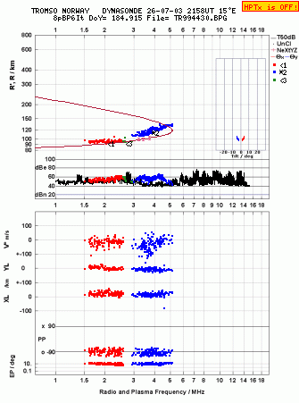 Click for original ionogram image