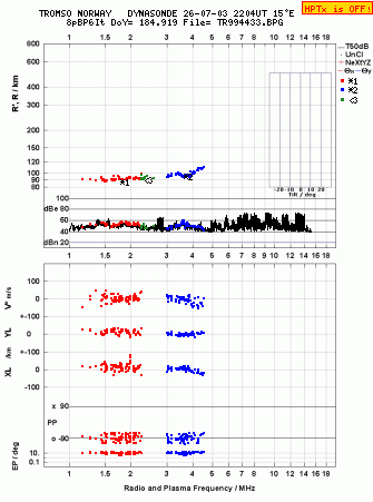 Click for original ionogram image