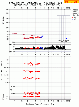 Click for original ionogram image