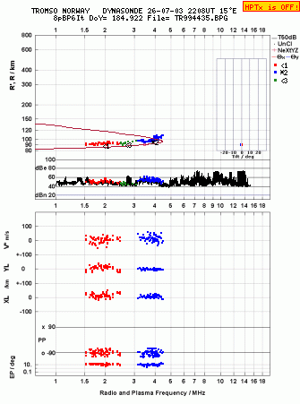 Click for original ionogram image