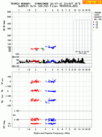 Click for original ionogram image