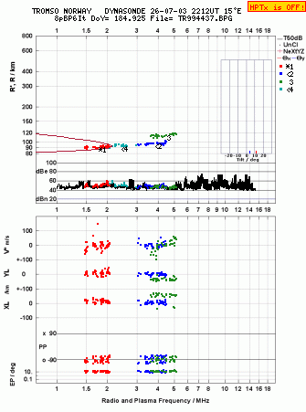Click for original ionogram image