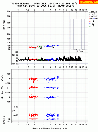 Click for original ionogram image