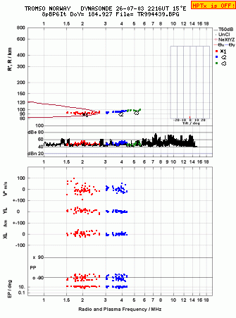 Click for original ionogram image