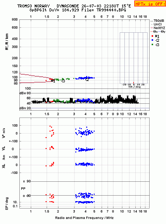 Click for original ionogram image