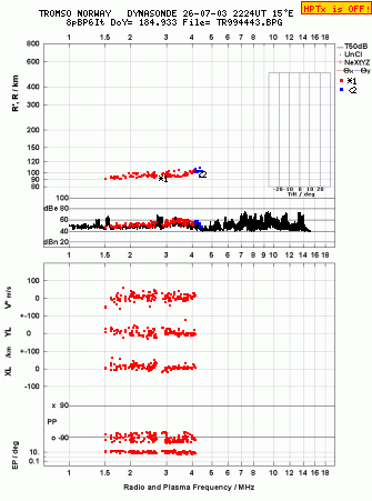 Click for original ionogram image