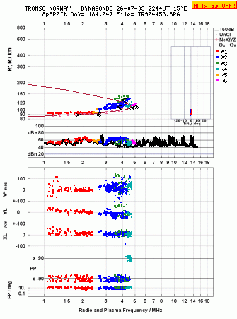 Click for original ionogram image
