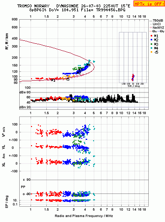 Click for original ionogram image