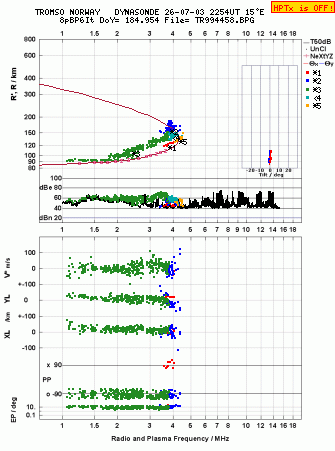 Click for original ionogram image