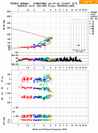 Click for original ionogram image