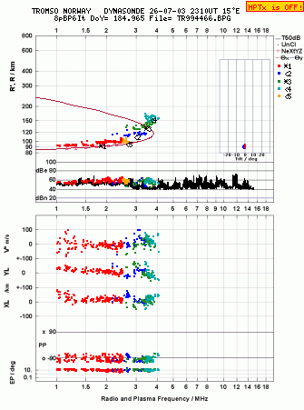 Click for original ionogram image