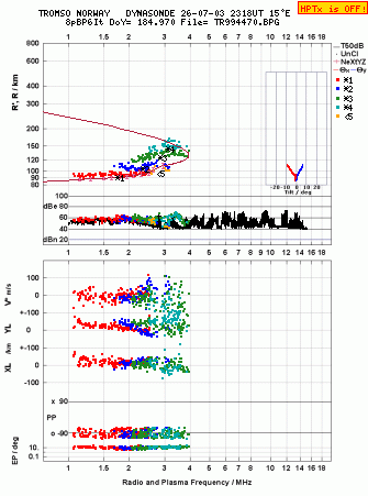 Click for original ionogram image