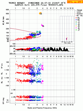 Click for original ionogram image