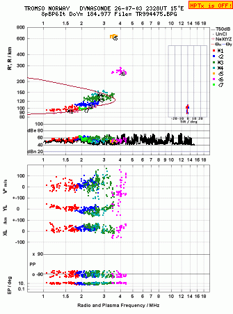 Click for original ionogram image