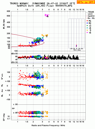 Click for original ionogram image