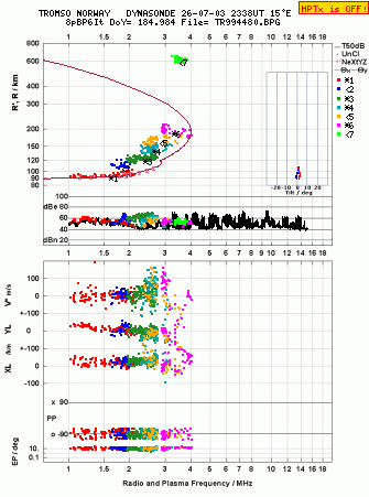 Click for original ionogram image
