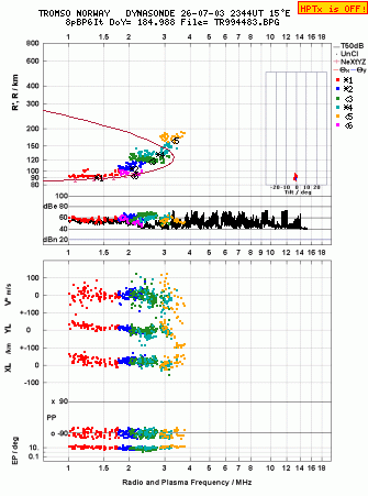 Click for original ionogram image