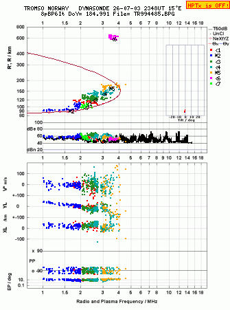 Click for original ionogram image